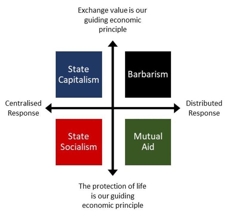 Simon Mair's 4 economic directions