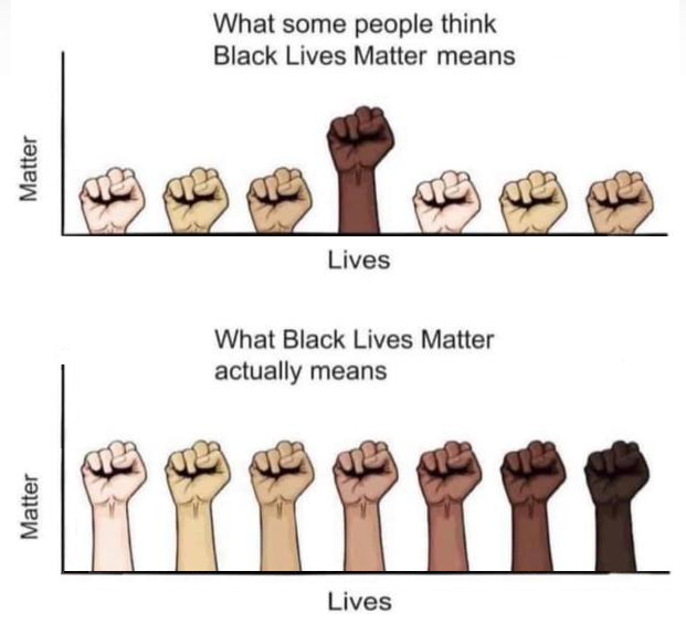 Meaning of Black Lives Matter