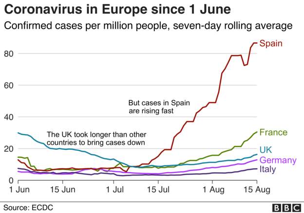 Coronavirus in Europe since 1st June 16-8-2020 - enlarge