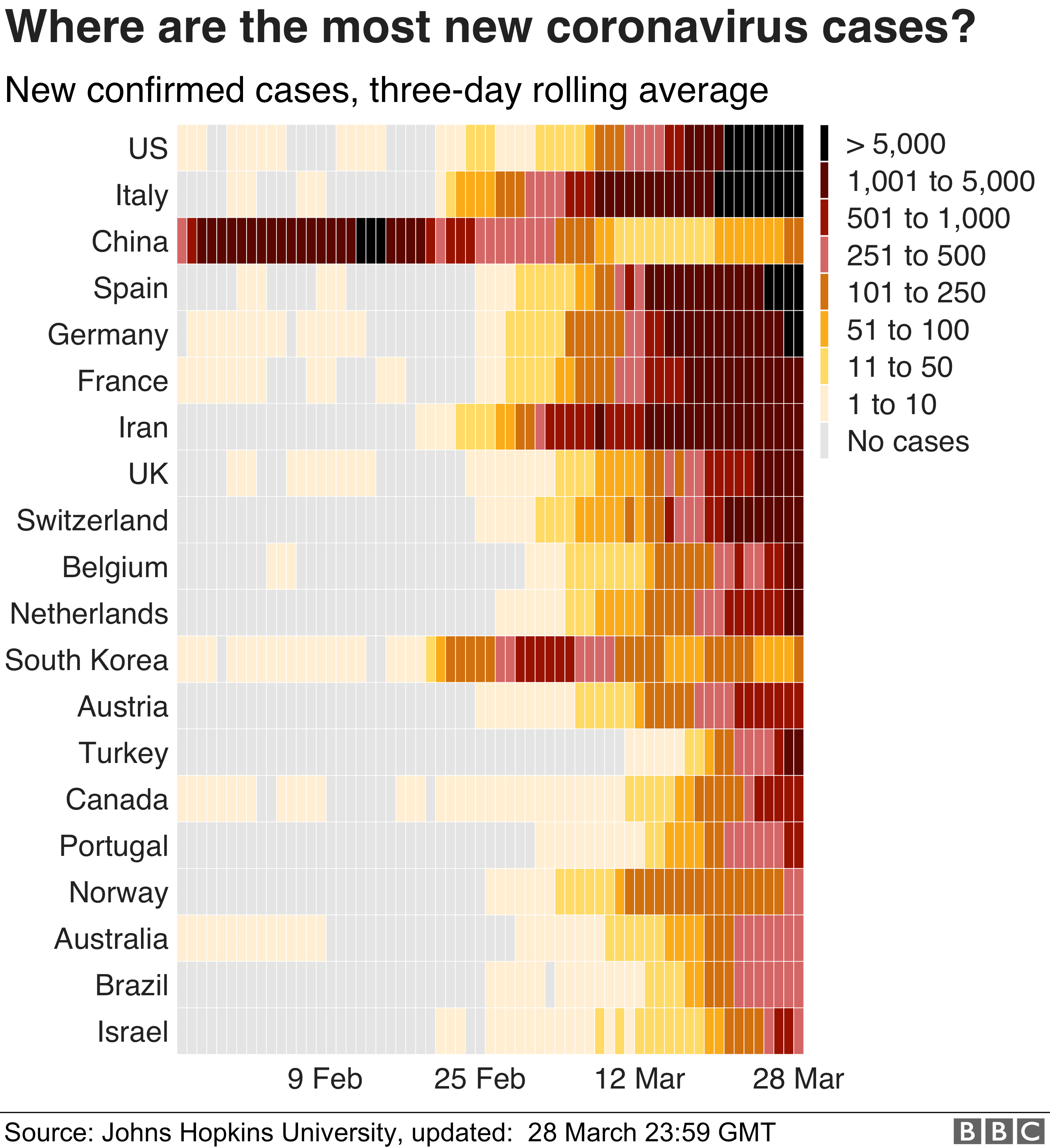 Coronavirus top new cases heatmap 29-3-2020