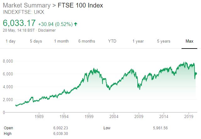 FTSE market long historical summary 20-5-2020 - enlarge