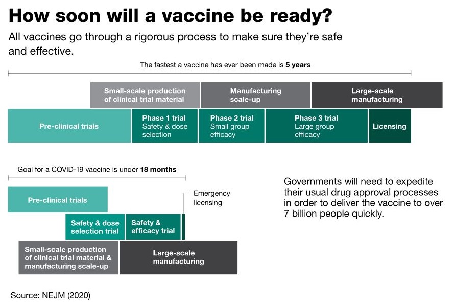 How soon will a vaccine be ready? - enlarge