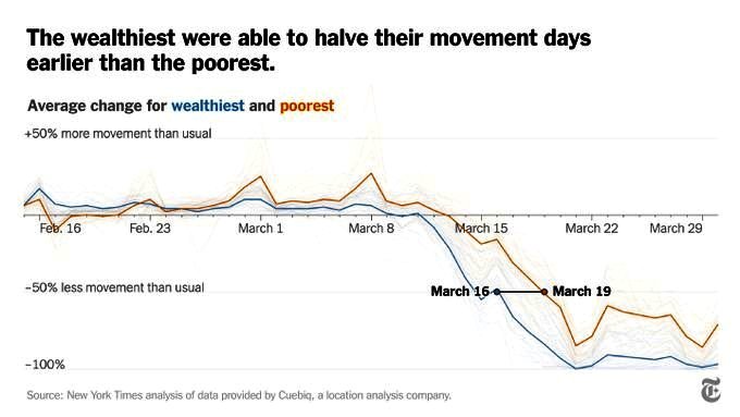 NYT chart of staying at home