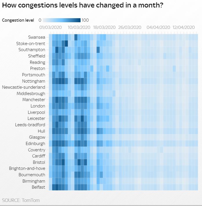 TomTom congestion level changes UK