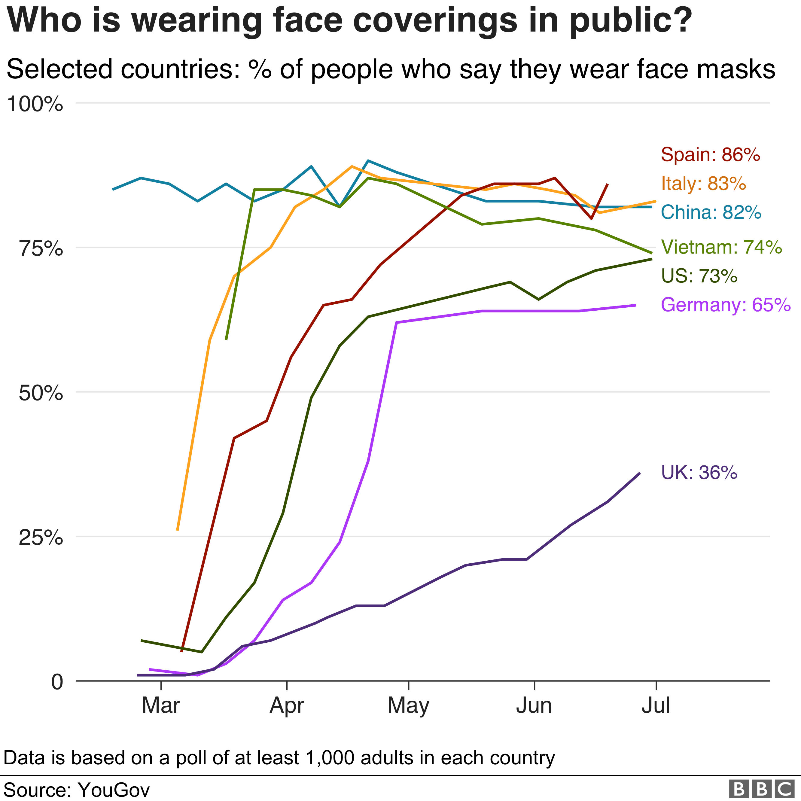 Who is wearing face coverings in public? - enlarge